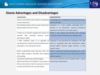 Ozone Advantages and Disadvantages
ADVANTAGES DISADVANTAGE
Ozone is more effective than chlorine in destroying
viruses and bacteria.
Low dosage may not effectively inactivate some viruses,
spores, and cysts.
The ozonation process utilizes a short contact time
(approximately 10 to 30 minutes).
Ozonation is a more complex technology than is
chlorine or UV disinfection, requiring complicated
equipment and efficient contacting systems.
• There are no harmful residuals that need to be
removed after ozonation because ozone
decomposes rapidly.
Ozone is very reactive and corrosive, thus requiring
corrosion-resistant material such as stainless steel.
• After ozonation, there is no regrowth of
microorganisms, except for those protected by the
particulates in the wastewater stream.
Ozonation is not economical for wastewater with high
levels of suspended solids (SS), biochemical oxygen
demand (BOD), chemical oxygen demand, or total
organic carbon.
Ozone is generated onsite, and thus, there are
fewer safety problems associated with shipping
and handling.
Ozone is extremely irritating and possibly toxic, so off-
gases from the contactor must be destroyed to prevent
worker exposure.
• Ozonation elevates the dissolved oxygen
(DO) concentration of the effluent. The increase in
DO can eliminate the need for reaeration and also
raise the level of DO in the receiving stream.
The cost of treatment can be relatively high in capital
and in power intensiveness.
 