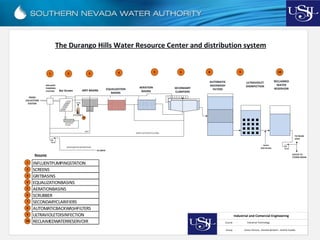 Course : Industrial Technology
Industrial and Comercial Engineering
Group : Carlos Pariona , Daniela Barberis , Andrés Sueldo
Bar Screen
FROM
COLLECTION
SYSTEM
GRIT BASINS EQUALIZATION
BASINS
AERATION
BASINS
SECONDARY
CLARIFIERS
AUTOMATIC
BACKWASH
FILTERS
ULTRAVIOLET
DISINFECTION
RECLAIMED
WATER
RESERVOIR
SCREENINGS
GRINDER
GRIT
WASTE ACTIVATED SLUDGE
TO REUSE
SITES
EXCESS TO
STORM DRAIN
TO WPCF
WASTEWATER INTERCEPTOR
NaOCI
(FOR REUSE)
TO AIR
SCRUBBER
The Durango Hills Water Resource Center and distribution system
INFLUENTPUMPINGSTATION
SCREENS
GRITBASINS
EQUALIZATIONBASINS
AERATIONBASINS
SCRUBBER
SECONDARYCLARIFIERS
AUTOMATICBACKWASHFILTERS
ULTRAVIOLETDISINFECTION
RECLAIMEDWATERRESERVOIR
1
2
3
4
5
6
7
8
9
10
1 2 3
7
4 5 6 8 9 10
INFLUENT
PUMPING
STATION
Resume
 