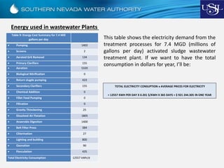 Table 9: Energy Cost Summary for 7.4 Mill
gallons per day
Pumping 1402
Screens 2
Aerated Grit Removal 134
Primary Clarifiers 155
Aeration 5320
Biological Nitrification 0
Return slugde pumping 423
Secondary Clarifiers 155
Chemical Addition 0
Fillet Feed Pumping 0
Filtration 0
Gravity Thinckening 25
Dissolved Air Flotation 1805
Anaerobic Digestion 1400
Belt Filter Press 384
Chlorination 27
Lighting and building 800
Ozonation 90
Flocculation 435
Total Electricity Consumption 12557 kWh/d
TOTAL ELECTRICITY CONSUPTION x AVERAGE PRICES FOR ELECTRICITY
= 12557 KWH PER DAY X 0.201 $/KWH X 365 DAYS = $ 921 244.305 IN ONE YEAR
This table shows the electricity demand from the
treatment processes for 7.4 MGD (millions of
gallons per day) activated sludge wastewater
treatment plant. If we want to have the total
consumption in dollars for year, I’ll be:
Energy used in wastewater Plants
 