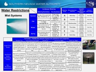 Watering Restrictions Time Restictions
Summer
Any day of the w eek from
May 1 through Aug. 31..
11 a.m. and 7
p.m. from May
1 until Oct. 1.
Fall
Assigned days per w eek
from Sept.
1 through Oct. 31.
Watering is
prohibited from 11
a.m. to 7 p.m. until
Oct. 1
Winter
One assigned day per
w eek from Nov. 1 through
Feb. 28.
Divided by
Group(Example
A:Monday , B:
Tuesday, etc)
Spring
three assigned days per
w eek from March 1
through April 30.
Divided by
Group(Example
A:Monday , B:
Tuesday, etc)
Landscape Watering
Mist Systems
Boulder City Clark County Turf Limits Henderson City of Las Vegas North Las Vegas
Single-Family
Homes
Installation of new turf
is prohibited in front
yards.(turf must not
exceed 5,000 square
feet in side and back
yards)
No new turf is allowed
in front yards. Turf in
side and rear yards
may not exceed 50
percent, or 100 square
feet
No new turf is allowed
in front yards. Turf in
side and rear yards
may not exceed 50
percent, or 100 square
feet
No new turf is allowed
in front yards. Turf in
side and rear yards may
not exceed 50 percent,
or 100 square feet
New grass is prohibited in
residential front yards and
restricted to 50 percent of
side and back yards. A
maximum of 5,000 square
feet of turf is allowed.
Multifamily
Homes
(Apartments,
Condos)
New turf is prohibited
in common areas or
front yards (except for
private or public
parks).
New turf is prohibited
in common areas or
front yards (except for
privately-owned parks)
with an area greater
than 10 feet.
New turf is prohibited
in common areas,
except for public and
privately-owned parks
as long as turf area is
not less than 10 feet.
New turf is prohibited in
common areas, except
for public and privately-
owned parks as long as
turf area is not less
than 10 feet.
Turf is prohibited in
common areas of
residential
neighborhoods. This does
NOT apply to parks,
including required open
space in multifamily
Non-
Residential
Developments
Installation of new turf
is prohibited with the
exception of
community-use
recreational turf, golf
New turf is prohibited
except for major
schools, parks or
cemeteries.
New turf installation
is prohibited, unless
specifically permitted
by approval of land
use application.
New turf installation is
prohibited, unless
specifically permitted
by approval of land use
application.
Prohibited unless
specifically permitted by a
land use application that
is approved by the city.
Turf Limits - Prohibit the amount of grass to be planted at new properties.
A Monday
Monday,
Wednesday,
Friday
Any Day
B Tuesday
Tuesday,
Thursday,
Saturday
Any Day
C Wednesday
Monday,
Wednesday,
Friday
Any Day
D Thursday
Tuesday,
Thursday,
Saturday
Any Day
E Friday
Monday,
Wednesday,
Friday
Any Day
F Saturday
Tuesday,
Thursday,
Saturday
Any Day
Summer
(May-August)
Watering
Group
Winter (November-
February)
Spring/Fall
(March-
April/September-
October)
Water Restrictions
 