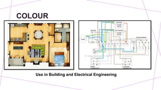 COLOUR
Use in Building and Electrical Engineering
 