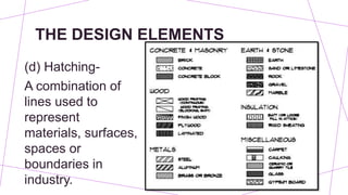 THE DESIGN ELEMENTS
(d) Hatching-
A combination of
lines used to
represent
materials, surfaces,
spaces or
boundaries in
industry.
 