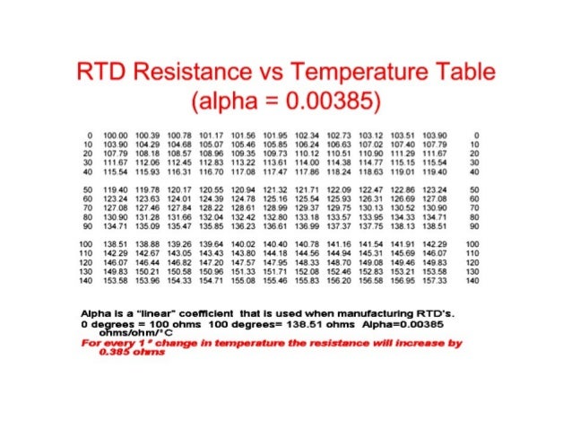 Industrial Temperature Measurement