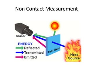 Non Contact Measurement
 