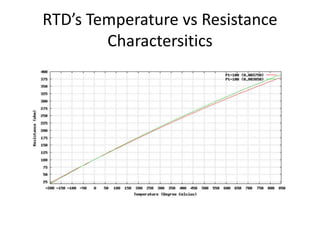 RTD’s Temperature vs Resistance
Charactersitics
 