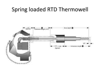 Spring loaded RTD Thermowell
 