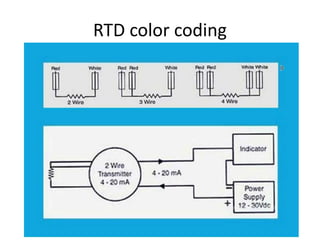 RTD color coding
 