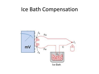 Ice Bath Compensation
 