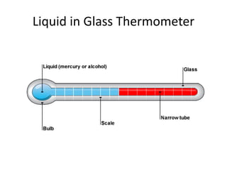 Liquid in Glass Thermometer
 
