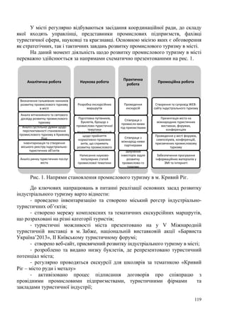 У місті регулярно відбуваються засідання координаційної ради, до складу
якої входять управлінці, представники промислових підприємств, фахівці
туристичної сфери, науковці та краєзнавці. Основною місією яких є обговорення
як стратегічних, так і тактичних завдань розвитку промислового туризму в місті.
На даний момент діяльність щодо розвитку промислового туризму в місті
переважно здійснюється за напрямами схематично презентованими на рис. 1.

Аналітична робота

Наукова робота

Практична 
робота

Промоційна робота

Визначення гальмівних чинників 
розвитку промислового туризму 
в місті

Розробка екскурсійних 
маршрутів

Проведення 
екскурсій

Створення та супровід WEB‐
сайту індустріального туризму 

Співпраця з 
промисло‐вими 
під‐приємствами

Презентація міста на 
міжнародних туристичних 
виставках, форумах, 
конференціях

Співпраця з 
міжнарод‐ними 
партнерами

Проведення у місті форумів, 
симпозіумів, конференцій, 
присвячених промисловому 
туризму

Залучення 
інвесторів задля 
розвитку 
промислово‐го 
туризму

Забезпечення просування 
інформаційних матеріалів у 
ЗМІ та Інтернеті

Аналіз вітчизняного та світового 
досвіду розвитку промислового 
туризму
Аналіз суспільної думки щодо 
перспективності становлення 
промислового туризму в Кривому 
Розі
Інвентаризація та створення 
міського реєстру індустріально‐
туристичних об’єктів
Аналіз ринку туристичних послуг 
міста

Підготовка путівників, 
буклетів, брошур з 
промислово‐туристичної 
тематики
Надання рекомендацій 
щодо прийняття 
нормативно‐правових 
актів, що сприяють 
розвитку промислового 
туризму
Написання науково‐
популярних статей 
промислової тематики

Рис. 1. Напрями становлення промислового туризму в м. Кривий Ріг.
До ключових напрацювань в питанні реалізації основних засад розвитку
індустріального туризму варто віднести:
‐ проведено інвентаризацію та створено міський реєстр індустріальнотуристичних об’єктів;
‐ створено мережу комплексних та тематичних екскурсійних маршрутів,
що розраховані на різні категорії туристів;
‐ туристичні можливості міста презентовано на у V Міжнародній
туристичній виставці в м. Забже, національній виставковій акції «Барвиста
Україна’2013», ІІ Київському туристичному форумі;
‐ створено веб-сайт, присвячений розвитку індустріального туризму в місті;
‐ розроблено та видано низку буклетів, де репрезентовано туристичний
потенціал міста;
‐ регулярно проводяться екскурсії для школярів за тематикою «Кривий
Ріг – місто руди і металу»
‐ активізовано процес підписання договорів про співпрацю з
провідними промисловими підприємствами, туристичними фірмами
та
закладами туристичної індустрії;
119

 