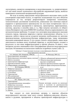 «культурных», являются одновременно и индустриальными, т.к. репрезентируют
тот или иной способ технического обустройства окружающей среды, является
памятником технической материальной культуры.
Но если за основу определения «индустриального наследия» взять сугубо
утилитарный отраслевой подход, то перечень подпадающих под него объектов
сокращается до тех, которые репрезентируют конкретные технические,
технологические достижения человечества, уникальные или типичные отрасли
аграрного и промышленного производства тех или иных исторических эпох и
народов, отдельные предприятия и промыслы, транспортные, ирригационные,
системы, средства и способы связь и т.д. При попытке вычленить из общего
списка Всемирного наследия ЮНЕСКО подобные объекты вырисовываются две
методологические проблемы: 1) следует ли к категории индустриального наследия
относить города, городские кварталы и прочие «комплексные» объекты, т.к. в
пределах любого города всегда создается жизненно необходимая его жителям
производственная, коммунально-бытовая инфраструктура, также являющаяся
наследием инженерной мысли; 2) что следует считать «индустрией», какие виды
деятельности человека носят подобный характер, и, соответственно, создают в
результате те или иные инфраструктурные и прочие объекты. В связи с этим
интересно изучить имеющийся опыт классификации объектов индустриального
наследия. Остановимся на нескольких наиболее подробных схемах (табл. 2).
Таблица 2. Существующие подходы к классификации объектов
индустриального наследия
А.А. Бейдык, В.И. Новикова, 2006 [6]
M. Фальсер, 2001 [1]
1. Индустриальные ландшафты
2. Индустриальные поселения (города, поселки) 1. Объекты добывающей промышленности
3. Шахты и рудники
2. Объекты индустрии продукции
4. Транспортная инфраструктура
массового потребления
5. Производственные здания
3. Объекты производственных отраслей
6. Оборудование и механизмы
4. Объекты сферы коммунально-бытовых
В.Л. Казаков, 2008 [8]
услуг
1. Фабрично-заводские
5. Источники энергии и турбины
2. Горнопромышленные
6. Объекты транспорта
7. Объекты связи
3. Селитебные
4. Транспортные
8. Мосты, эстакады, акведуки
5. Обслуживающие
9. Строительные технологии
6. Водохозяйственные
10. Специализированные структуры /
объекты
В.С. Пацюк, 2011 [10]
1. Транспортные
Каждая категория делится на несколько
2. Горнопромышленные ландшафты
типов и подтипов по разновидностям
3. Фабричные поселения
объектов производственной инфраструк4. Древние промышленные объекты
туры.
5. Заводы и фабрики
6. Шахты

Как следует из схем различных авторов, к перечню объектов
индустриального наследия чаще всего относят фабрично-заводские объекты,
шахты и рудники, предприятия и объекты транспортной инфраструктуры и
71

 