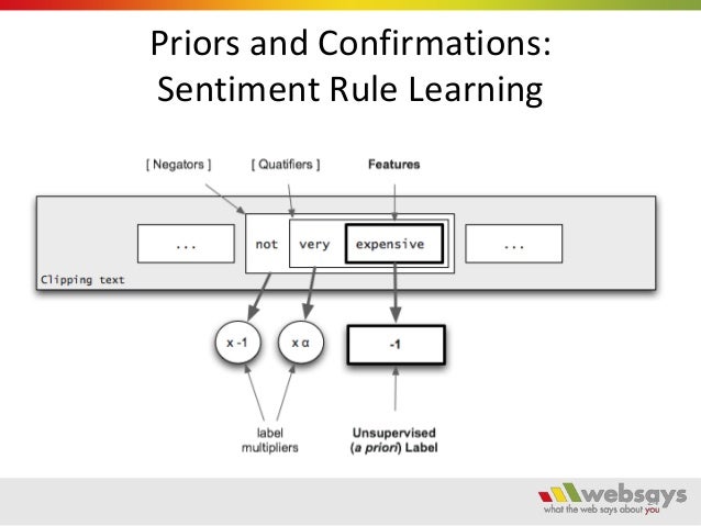 Boiler Room Sentiment Analysis Boiler Room Sentiment Analysis