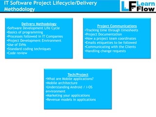 IT Software Project Lifecycle/Delivery
Methodology

           Delivery Methodology
                                                         Project Communications
 •Software Development Life Cycle
                                                 •Tracking time through timesheets
 •Basics of programming
                                                 •Project Documentation
 •Processes followed in IT Companies
                                                 •How a project team coordinates
 •Project Development Environment
                                                 •Emails etiquettes to be followed
 •Use of SVNs
                                                 •Communicating with the Clients
 •Standard coding techniques
                                                 •Handling change requests
 •Code review




                                       Tech/Project
                         •What are Mobile applications?
                         •Mobile architecture
                         •Understanding Android / i-OS
                         environment
                         •Marketing your applications
                         •Revenue models in applications
 