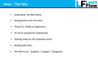 Need – The Why


       Understand the Real World

       Keeping pace with the world

       Theory Vs. Hands on Experience

       An aid to prospective employment

       Getting ready for the corporate world

       Building Skill Sets

       Win-Win to all – Students / Colleges / Companies
 