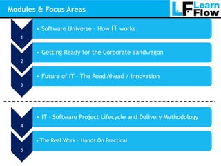 Modules & Focus Areas

       • Software Universe – How IT works
   1


       • Getting Ready for the Corporate Bandwagon
   2


       • Future of IT – The Road Ahead / Innovation
   3




       • IT – Software Project Lifecycle and Delivery Methodology
   4


       • The Real Work – Hands On Practical
   5
 
