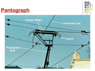 Pantograph
 