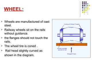 WHEEL:
 Wheels are manufactured of cast
steel.
 Railway wheels sit on the rails
without guidance.
 the flanges should not touch the
rails.
 The wheel tire is coned .
 Rail head slightly curved as
shown in the diagram.
 
