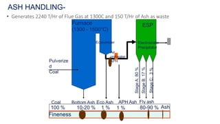 • Generates 2240 T/Hr of Flue Gas at 1300C and 150 T/Hr of Ash as waste
ASH HANDLING-
 