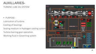 TURBINE LUBE OIL SYSTEM
• PURPOSE-
Lubrication of turbine.
Cooling of bearings
Sealing medium in Hydrogen cooling system
Turbine barring gear operation.
Working fluid in Governing system
AUXILLARIES-
28
 
