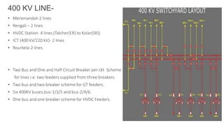 • Meramandali-2 lines
• Rengali – 2 lines
• HVDC Station- 4 lines (Talcher(ER) to Kolar(SR))
• ICT (400 kV/220 kV)- 2 lines
• Rourkela-2 lines
• Two Bus and One and Half Circuit Breaker per ckt Scheme
for lines i.e. two feeders supplied from three breakers.
• Two bus and two breaker scheme for GT feeders.
• Six 400KV buses,bus-1/3/5 and bus-2/4/6.
• One bus and one breaker scheme for HVDC Feeders.
400 KV LINE-
38
 