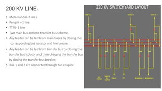 • Meramandali-2 lines
• Rengali – 1 line
• TTPS- 1 line
• Two main bus and one transfer bus scheme.
• Any feeder can be fed from main buses by closing the
corresponding bus isolator and line breaker .
• Any feeder can be fed from transfer bus by closing the
transfer bus isolator and then charging the transfer bus
by closing the transfer bus breaker.
• Bus-1 and 2 are connected through bus coupler.
200 KV LINE-
39
 