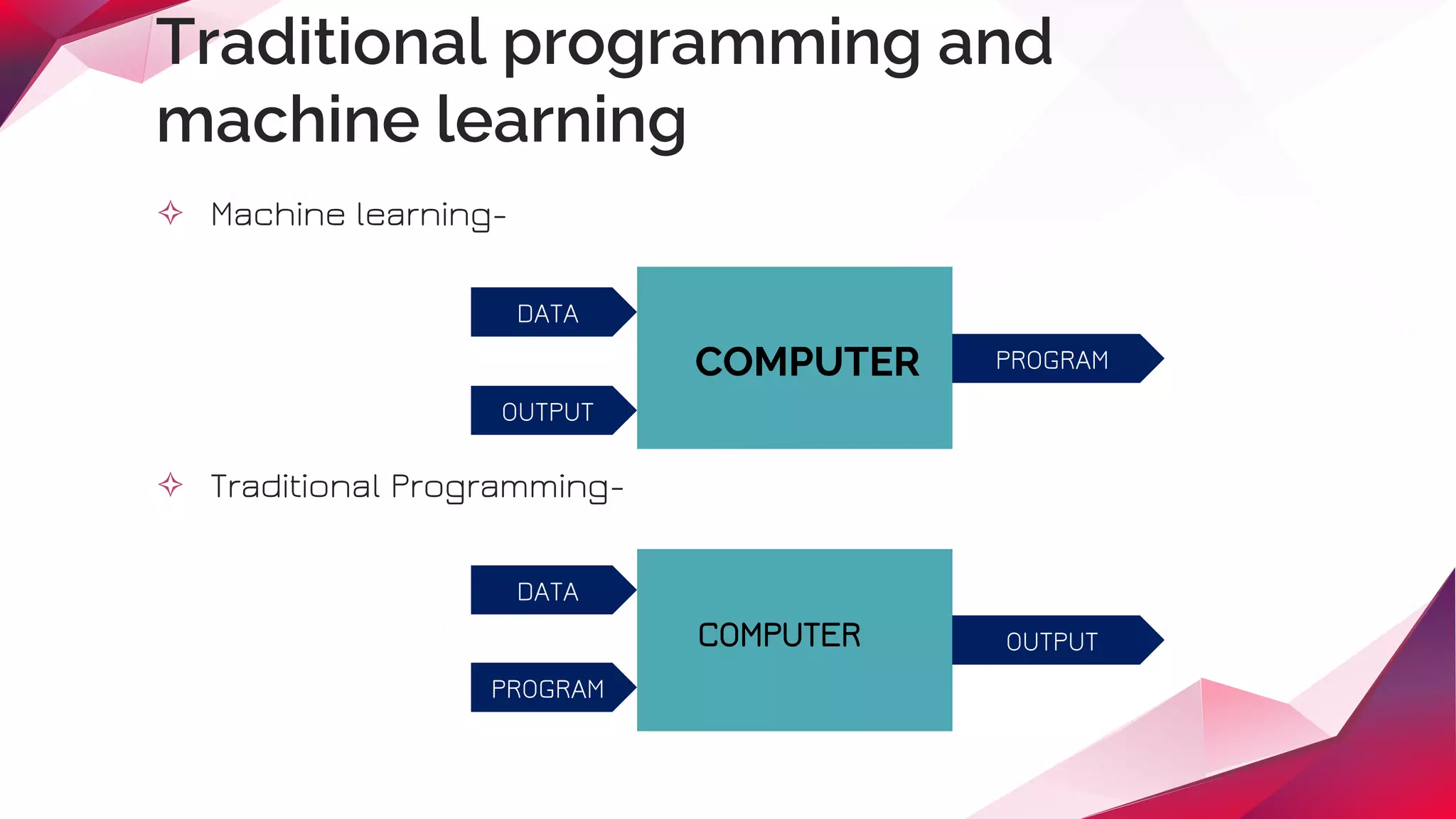 Industrial training machine learning | PPTX