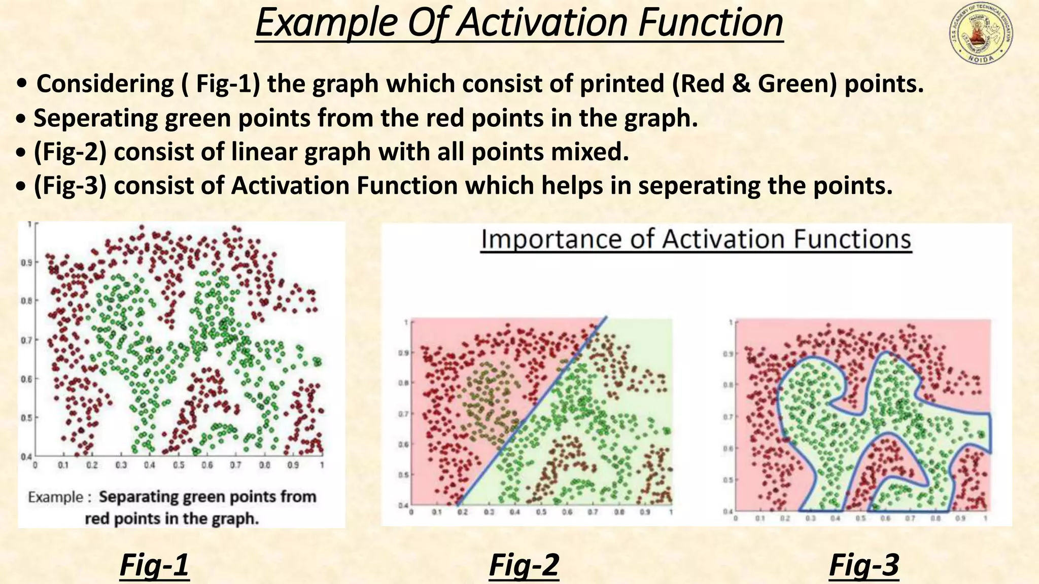 Example Of Activation Function
• Considering ( Fig-1) the graph which consist of printed (Red & Green) points.
• Seperating green points from the red points in the graph.
• (Fig-2) consist of linear graph with all points mixed.
• (Fig-3) consist of Activation Function which helps in seperating the points.
Fig-1 Fig-2 Fig-3
 