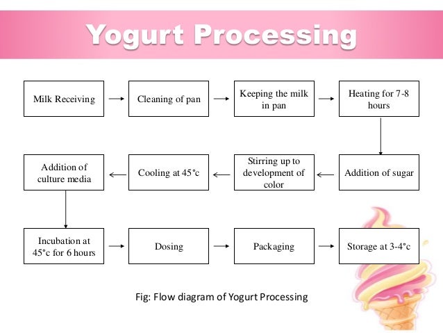 flow nylon chart of 6 limited (igloo Industrial training ice abdul at monem