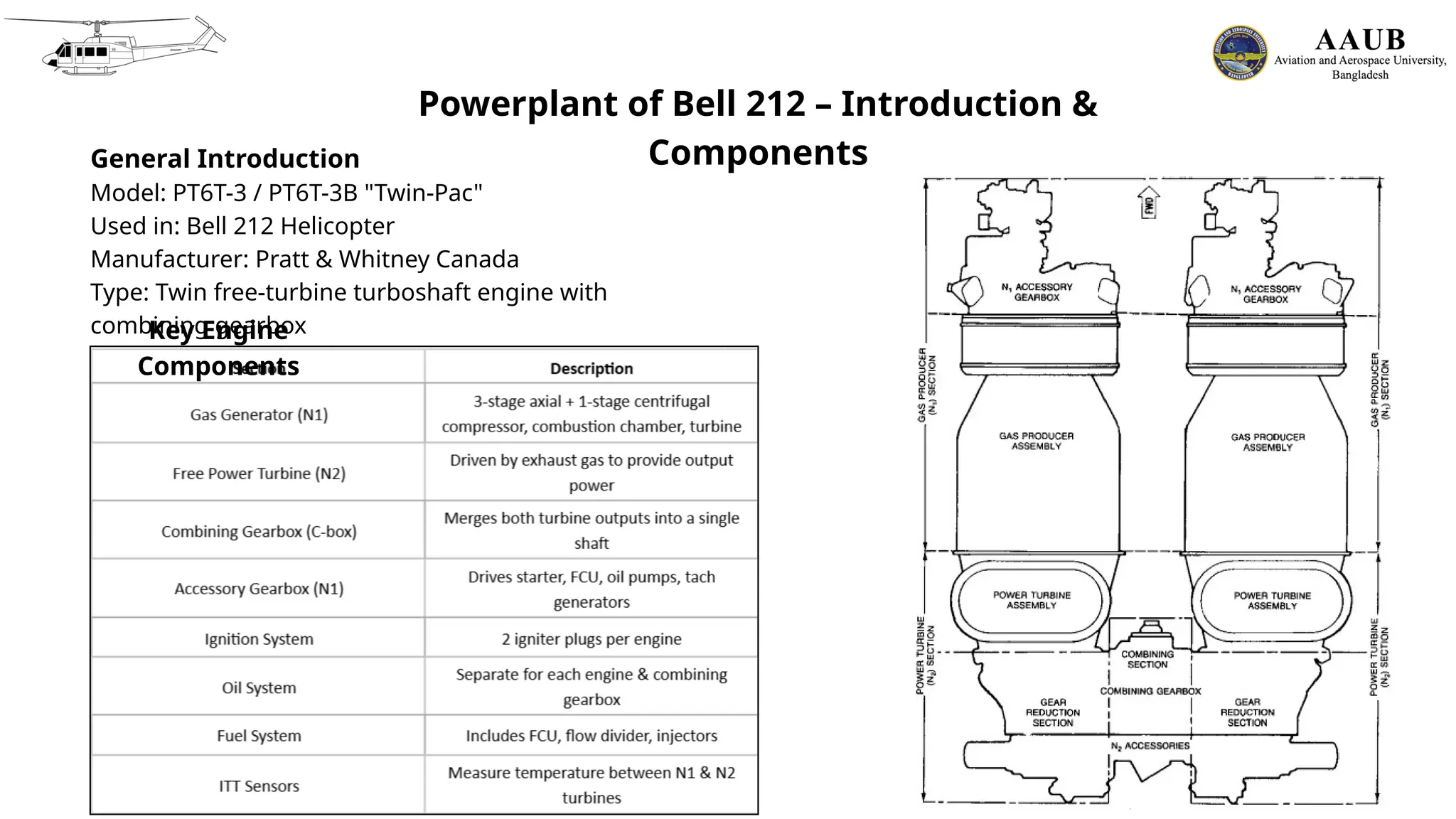 Powerplant of Bell 212 – Introduction &
Components
General Introduction
Model: PT6T-3 / PT6T-3B "Twin-Pac"
Used in: Bell 212 Helicopter
Manufacturer: Pratt & Whitney Canada
Type: Twin free-turbine turboshaft engine with
combining gearbox
Key Engine
Components
 