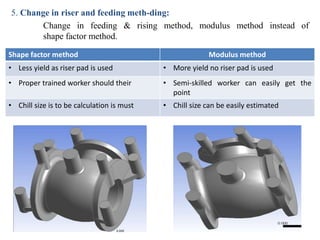 Industrial training in Hi-Tech Castings & ANSYS Software Training ...