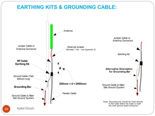 External Grounding Industrial training in telecom | PPSX