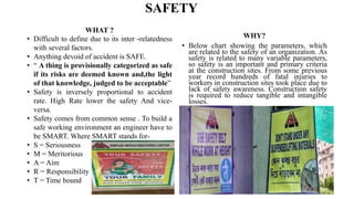 SAFETY
WHAT ?
• Difficult to define due to its inter -relatedness
with several factors.
• Anything devoid of accident is SAFE.
• “ A thing is provisionally categorized as safe
if its risks are deemed known and,the light
of that knowledge, judged to be acceptable”
• Safety is inversely proportional to accident
rate. High Rate lower the safety And vice-
versa.
• Safety comes from common sense . To build a
safe working environment an engineer have to
be SMART. Where SMART stands for-
• S = Seriousness
• M = Meritorious
• A = Aim
• R = Responsibility
• T = Time bound
WHY?
• Below chart showing the parameters, which
are related to the safety of an organization. As
safety is related to many variable parameters,
so safety is an important and primary criteria
at the construction sites. From some previous
year record hundreds of fatal injuries to
workers in construction sites took place due to
lack of safety awareness. Construction safety
is required to reduce tangible and intangible
losses.
 