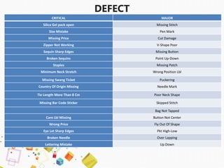 DEFECT
CRITICAL MAJOR
Silica Gel pack open Missing Stitch
Size Mistake Pen Mark
Missing Price Cut Damage
Zipper Not Working V-Shape Poor
Sequin Sharp Edges Missing Button
Broken Sequins Point Up-Down
Staples Missing Patch
Minimum Neck Stretch Wrong Position Lbl
Missing Swang Ticket Puckering
Country Of Origin Missing Needle Mark
Tie Length More Than 8 Cm Poor Neck Shape
Missing Bar Code Sticker Skipped Stitch
Bag Not Tapped
Care Lbl Missing Button Not Center
Wrong Price Fly Out Of Shape
Eye Let Sharp Edges Pkt High-Low
Broken Needle Over Lapping
Lettering Mistake Up Down
 