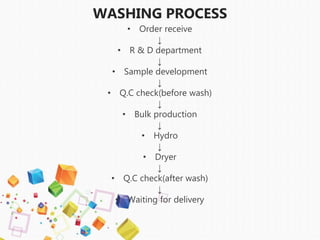 WASHING PROCESS
• Order receive
↓
• R & D department
↓
• Sample development
↓
• Q.C check(before wash)
↓
• Bulk production
↓
• Hydro
↓
• Dryer
↓
• Q.C check(after wash)
↓
• Waiting for delivery
 