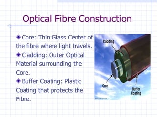 Optical Fibre Construction Core: Thin Glass Center of  the fibre where light travels. Cladding: Outer Optical Material surrounding the Core. Buffer Coating: Plastic Coating that protects the Fibre. 