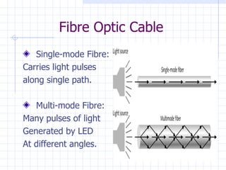 Fibre Optic Cable Single-mode Fibre: Carries light pulses along single path. Multi-mode Fibre: Many pulses of light Generated by LED At different angles. 