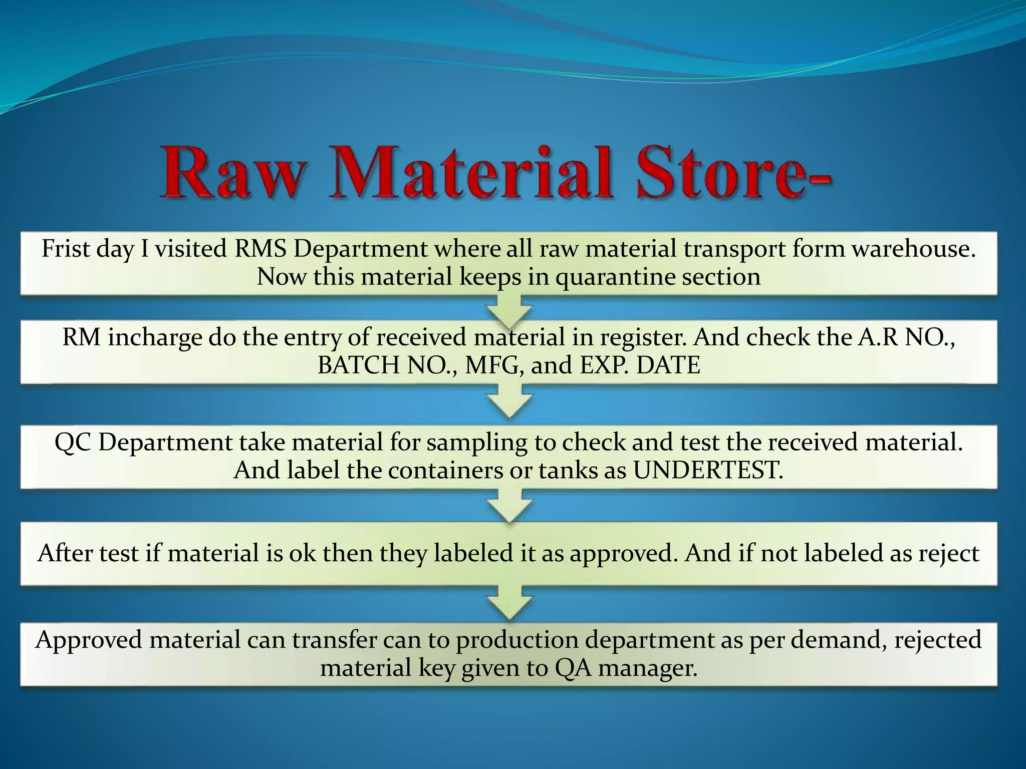Rejected Material Ragister Pharmaceutical Industrial training ppt.pptx