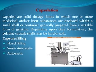 capsules are solid dosage forms in which one or more
medicinal and/or inert substances are enclosed within a
small shell or container generally prepared from a suitable
form of gelatine. Depending upon their formulation, the
gelatine capsule shells may be hard or soft.
Capsule filling
 Hand filling
 Semi- Automatic
 Automatic
 