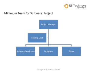 Copyright  © RS Technova Pvt. Ltd. Minimum Team for Software  Project 