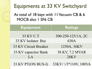 11 KV Switchyard
 