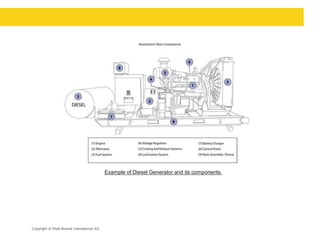 Industrial training presentation | PPTX