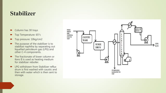Presentation on Crude Distillation Unit (CDU) | PPTX