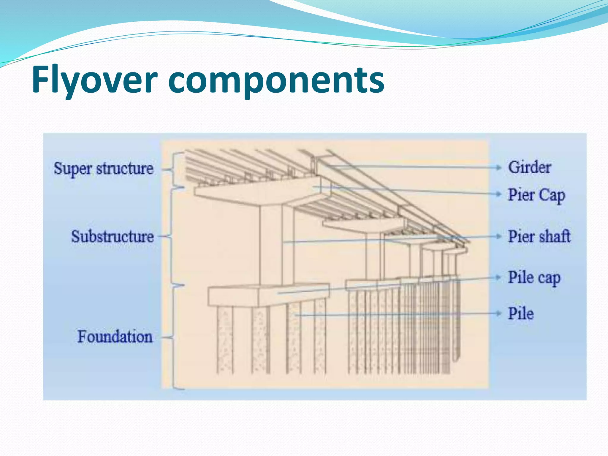 Flyover components
 
