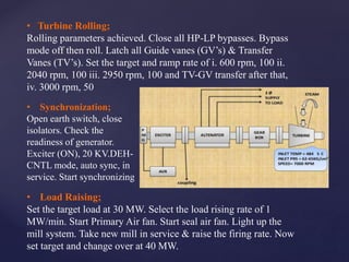 • Turbine Rolling;
Rolling parameters achieved. Close all HP-LP bypasses. Bypass
mode off then roll. Latch all Guide vanes (GV’s) & Transfer
Vanes (TV’s). Set the target and ramp rate of i. 600 rpm, 100 ii.
2040 rpm, 100 iii. 2950 rpm, 100 and TV-GV transfer after that,
iv. 3000 rpm, 50
• Load Raising;
Set the target load at 30 MW. Select the load rising rate of 1
MW/min. Start Primary Air fan. Start seal air fan. Light up the
mill system. Take new mill in service & raise the firing rate. Now
set target and change over at 40 MW.
• Synchronization;
Open earth switch, close
isolators. Check the
readiness of generator.
Exciter (ON), 20 KV.DEH-
CNTL mode, auto sync, in
service. Start synchronizing
 