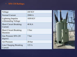 Voltage 245 KV
Normal Current 2000 A
Lightning Impulse
withstanding Voltage
1050 KV
Short Circuit Breaking
Current
40 KA
Short Circuit Breaking
Duration
3 Sec
Gas Pressure SF6 (20
degree)
7 bar
Air Pressure 20 bar
Line Charging Breaking
Current
125 A
• SF6 CB Ratings;
 