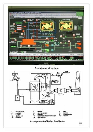 116
Overview of air system
Arrangement of Boiler Auxiliaries
 