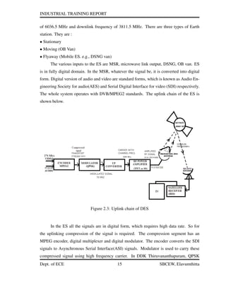INDUSTRIAL TRAINING REPORT
of 6036.5 MHz and downlink frequency of 3811.5 MHz. There are three types of Earth
station. They are :
• Stationary
• Moving (OB Van)
• Flyaway (Mobile ES. e.g., DSNG van)
The various inputs to the ES are MSR, microwave link output, DSNG, OB van. ES
is in fully digital domain. In the MSR, whatever the signal be, it is converted into digital
form. Digital version of audio and video are standard forms, which is known as Audio En-
gineering Society for audio(AES) and Serial Digital Interface for video (SDI) respectively.
The whole system operates with DVB/MPEG2 standards. The uplink chain of the ES is
shown below.
Figure 2.3: Uplink chain of DES
In the ES all the signals are in digital form, which requires high data rate. So for
the uplinking compression of the signal is required. The compression segment has an
MPEG encoder, digital multiplexer and digital modulator. The encoder converts the SDI
signals to Asynchronous Serial Interface(ASI) signals. Modulator is used to carry these
compressed signal using high frequency carrier. In DDK Thiruvananthapuram, QPSK
Dept. of ECE 15 SBCEW, Elavumthitta
 