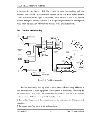 INDUSTRIAL TRAINING REPORT
as Integrated Receiver Decoder (IRD). For receiving the signal from satellite a high gain
antenna is used. A LNBC is attached to the antenna. It is the Low Noise Block Converter
(LNBC) which converts the signal to low band (L-band). Because, L-band is less affected
by noise. The signals are down-converted to an IF signal and passed on to the demultiplexer
block, where the signals are reformatted as required by the terrestrial network.
2.6 Outside Broadcasting
Figure 2.5: Outside broadcasting
For live broadcasting like any match or event, Outdoor Broadcasting (OB) van is
used. OB van consist of all the equipments that are present in the studio for telecasting. So
it is referred to as a mini studio. It is constructed on four wheels and so it is also called a
studio on wheels. OB van is usually divided into four parts:
1. First and the largest part is the production area or the sitting area for all directors and
producers.
2. The second part of the van is for the audio engineer.
Dept. of ECE 17 SBCEW, Elavumthitta
 