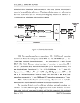INDUSTRIAL TRAINING REPORT
mitter also carries information, such as an audio or video signal, onto the radio frequency
current to be carried by the radio waves. When they strike the antenna of a radio receiver,
the waves excite similar (but less powerful) radio frequency currents in it. The radio re-
ceiver extracts the information from the received waves.
Figure 2.6: Terrestrial transmitter
DDK Thiruvananthapuram has two transmitters. DD-1 (DD National) transmitter
transmits on channel 9 at a frequency 203.25 MHz (V) and 208.75 MHz (A) (.). DD-
2(DD News) transmitter transmits on channel 11 at a frequency of 217.25 MHz (V) and
222.75 MHz (A) (-). There are mainly three types of transmitters for transmitting DD-1
and DD-2 programmes; High Power Transmitters (HPTs), Low Power Transmitters (LPTs)
and Very Low Power Transmitters (VLPTs). 4 HPTs, 21 LPTs and 13 VLPTs relays DD-
1 programmes. 3 HPTs, 2 LPTs and 7 VLPTs relays DD-2 programmes. HPTs are 10
kW or 20 kW transmitters with a range of 70 kms. LPTs are 100 W or 300 W or 500 W
transmitters with a range of 15 kms. VLPTs are 10 W transmitters with a range of 5 kms.
All the TV transmitters have the same basic design. They consist of an exciter fol-
lowed by power ampliﬁers which boost the exciter power to the required level.
The transmitter design is based on solid state techniques and employs modular con-
struction. The video and audio signals are processed in the exciter electronics and modu-
lated at low level, at IF frequency of 38.9 MHz and 33.4 MHz respectively. The modulated
Dept. of ECE 19 SBCEW, Elavumthitta
 