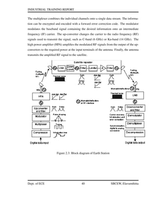 INDUSTRIAL TRAINING REPORT
The multiplexer combines the individual channels onto a single data stream. The informa-
tion can be encrypted and encoded with a forward error correction code. The modulator
modulates the baseband signal containing the desired information onto an intermediate
frequency (IF) carrier. The up-converter changes the carrier to the radio frequency (RF)
signals used to transmit the signal, such as C-band (6 GHz) or Ku-band (14 GHz). The
high power ampliﬁer (HPA) ampliﬁes the modulated RF signals from the output of the up-
convertors to the required power at the input terminals of the antenna. Finally, the antenna
transmits the ampliﬁed RF signal to the satellite.
Figure 2.3: Block diagram of Earth Station
Dept. of ECE 40 SBCEW, Elavumthitta
 